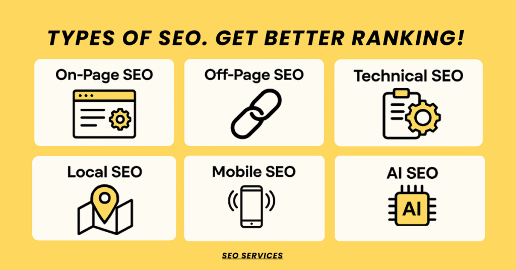 TYPES OF SEO